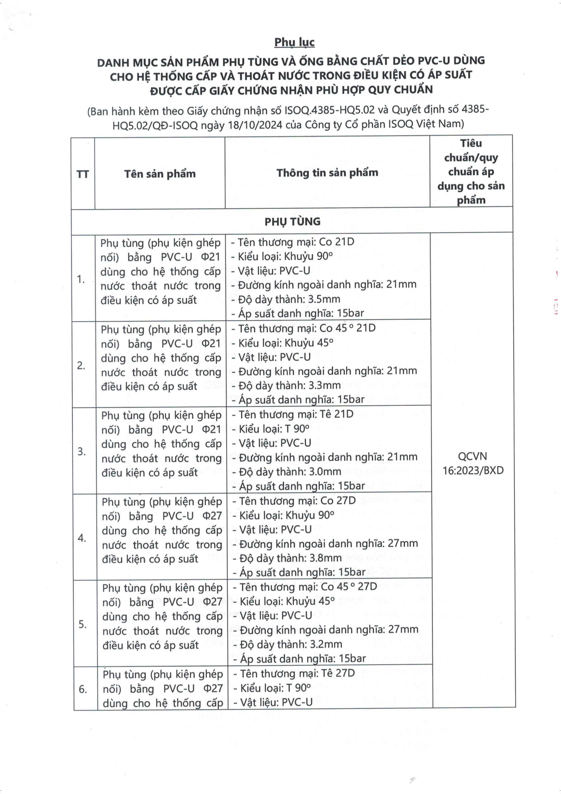 Giấy Chứng Nhận Hợp Quy - Phụ tùng Ống PVC-U và Ống Nhựa PVC-U