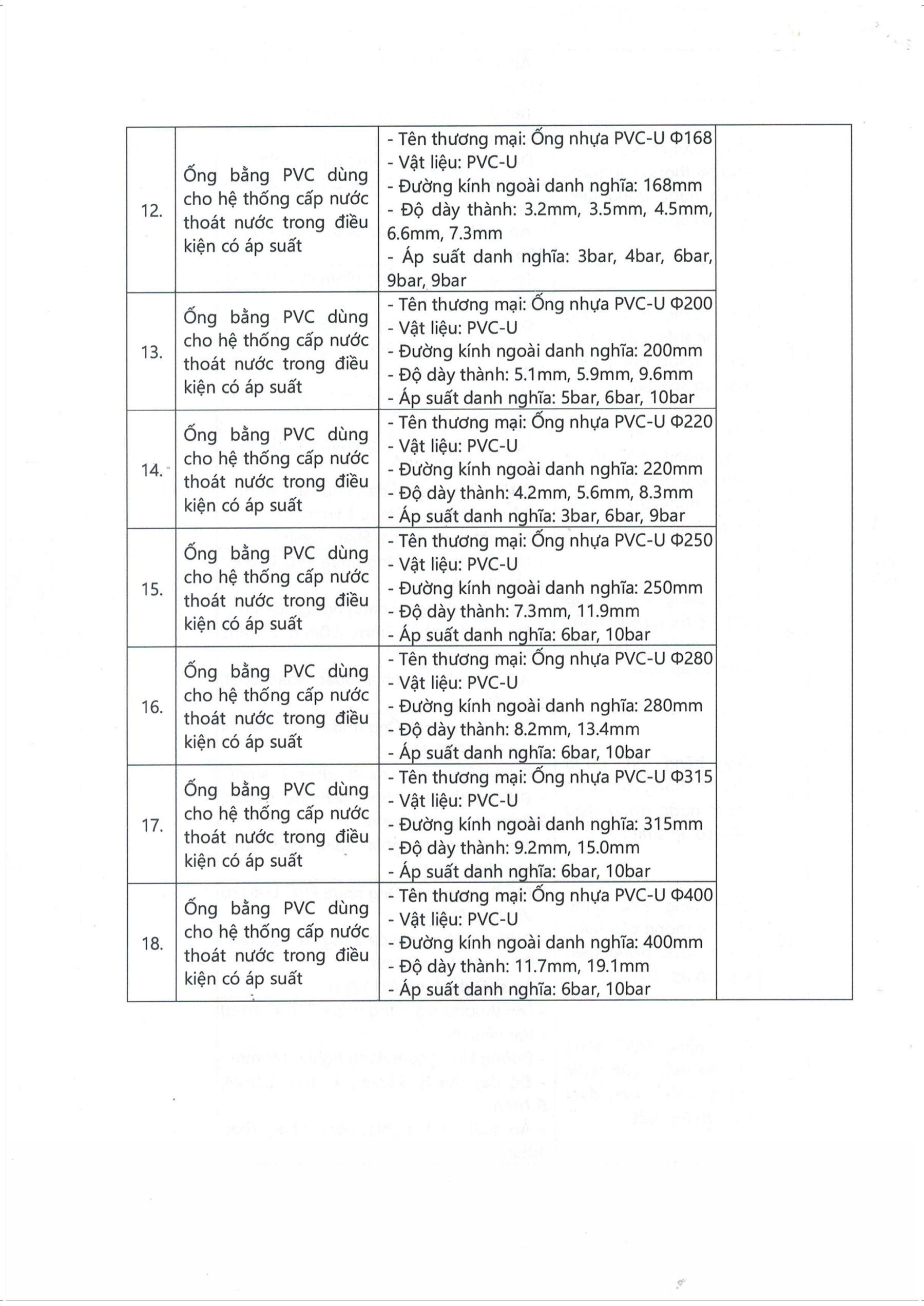 Giấy Chứng Nhận Hợp Quy - Phụ tùng Ống PVC-U và Ống Nhựa PVC-U