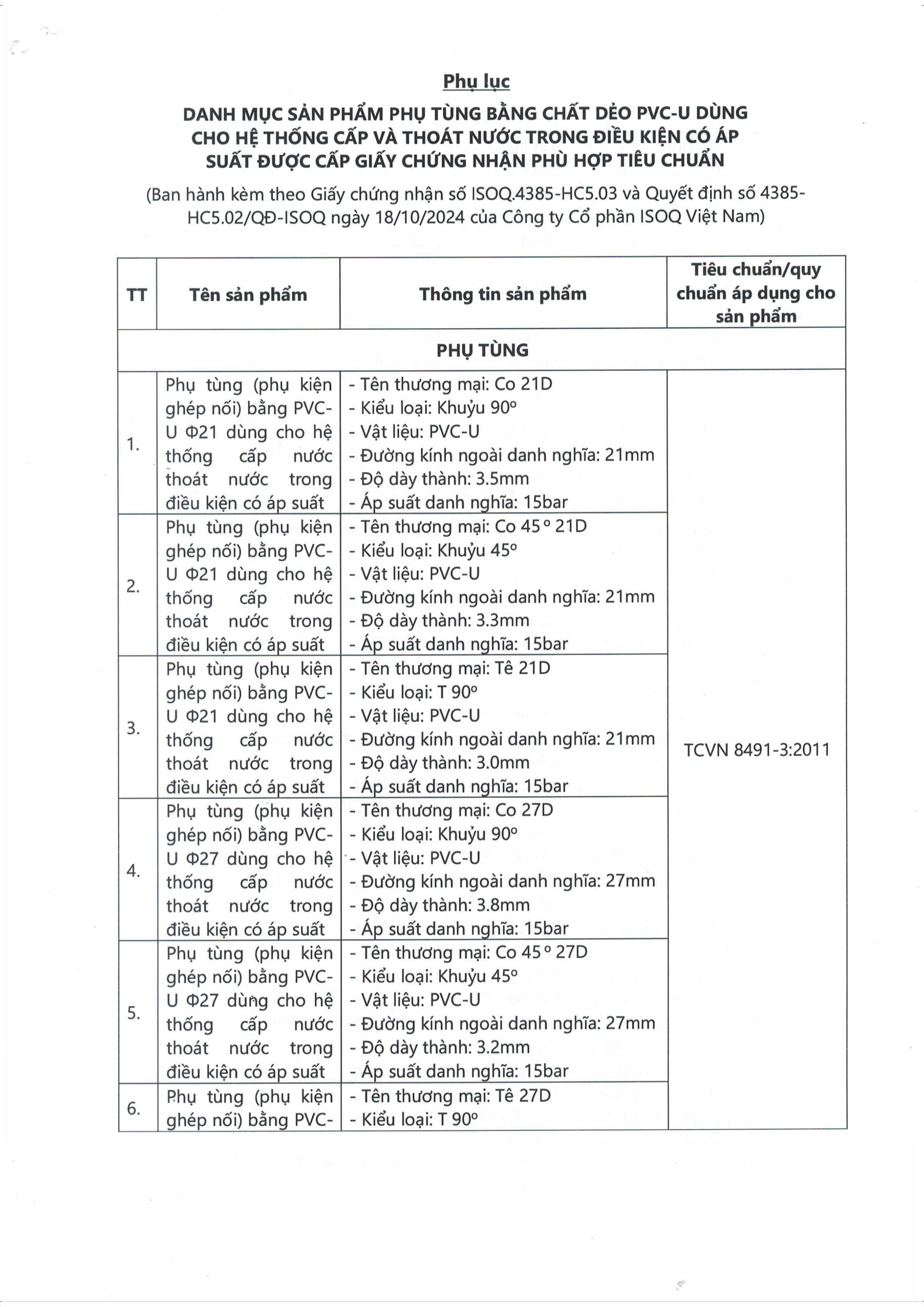 Giấy Chứng Nhận Hợp Chuẩn - Phụ Kiện cho Ống nhựa PVC-U