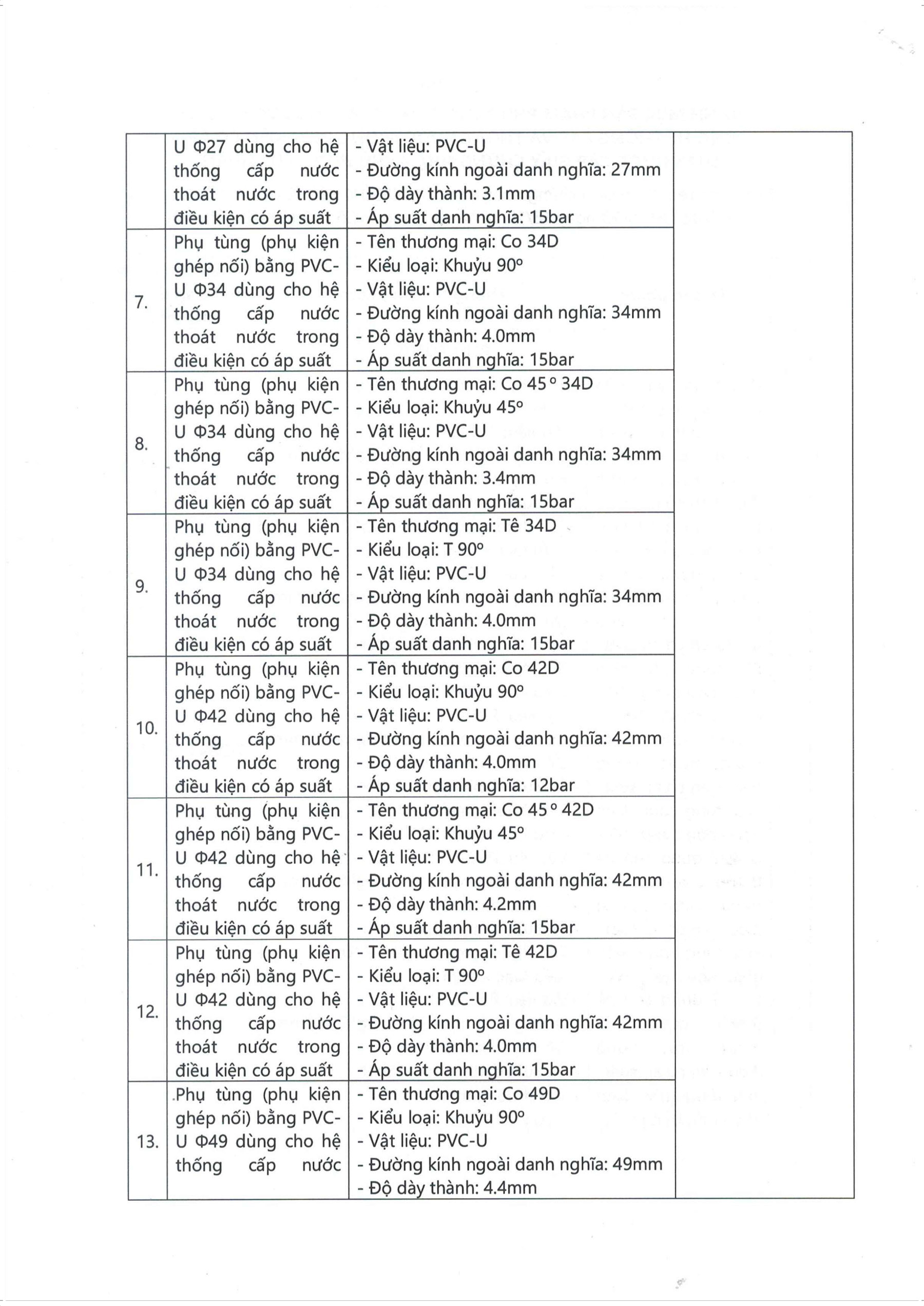 Giấy Chứng Nhận Hợp Chuẩn - Phụ Kiện cho Ống nhựa PVC-U