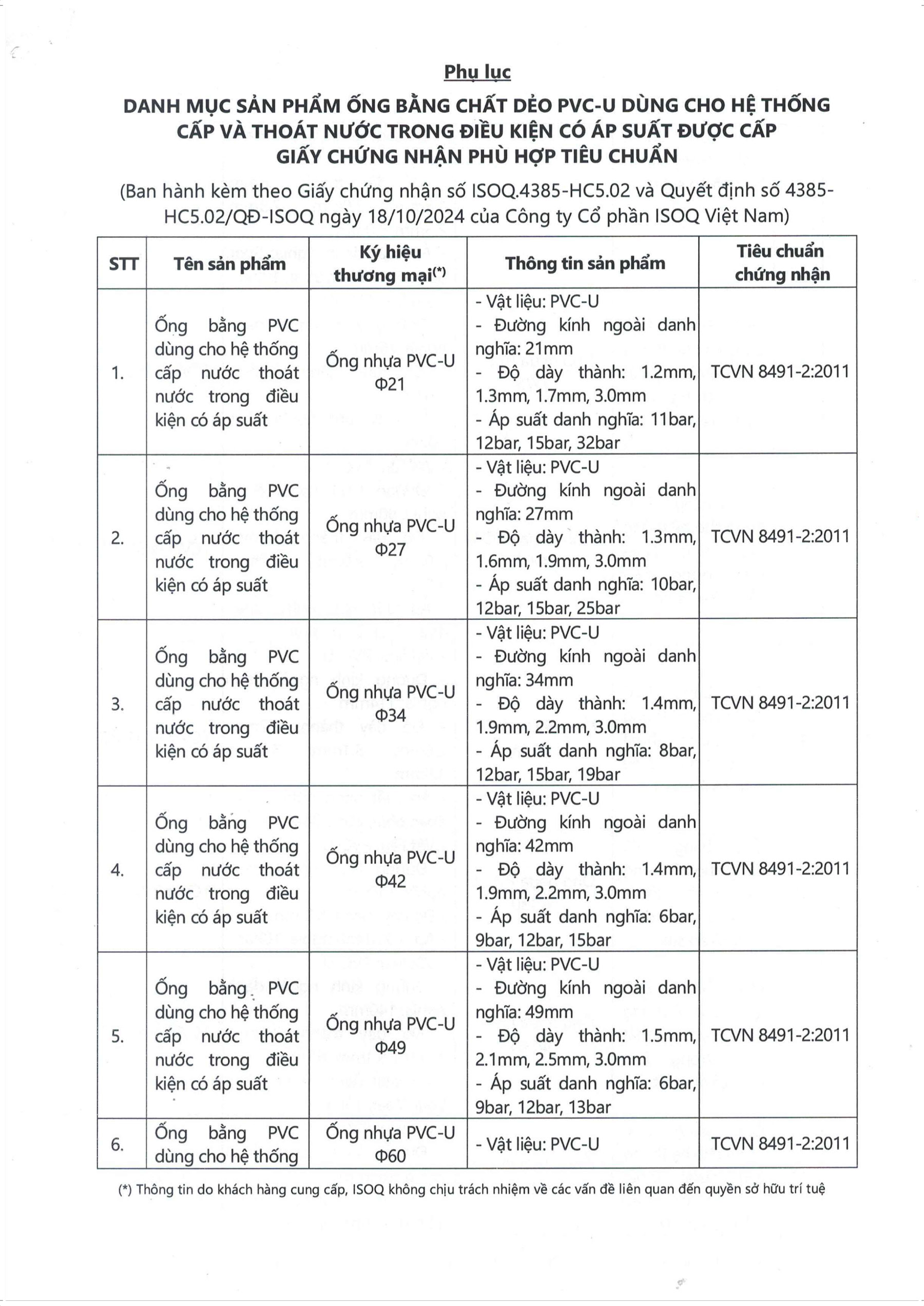 Giấy Chứng Nhận Hợp Chuẩn - Ống nhựa PVC-U