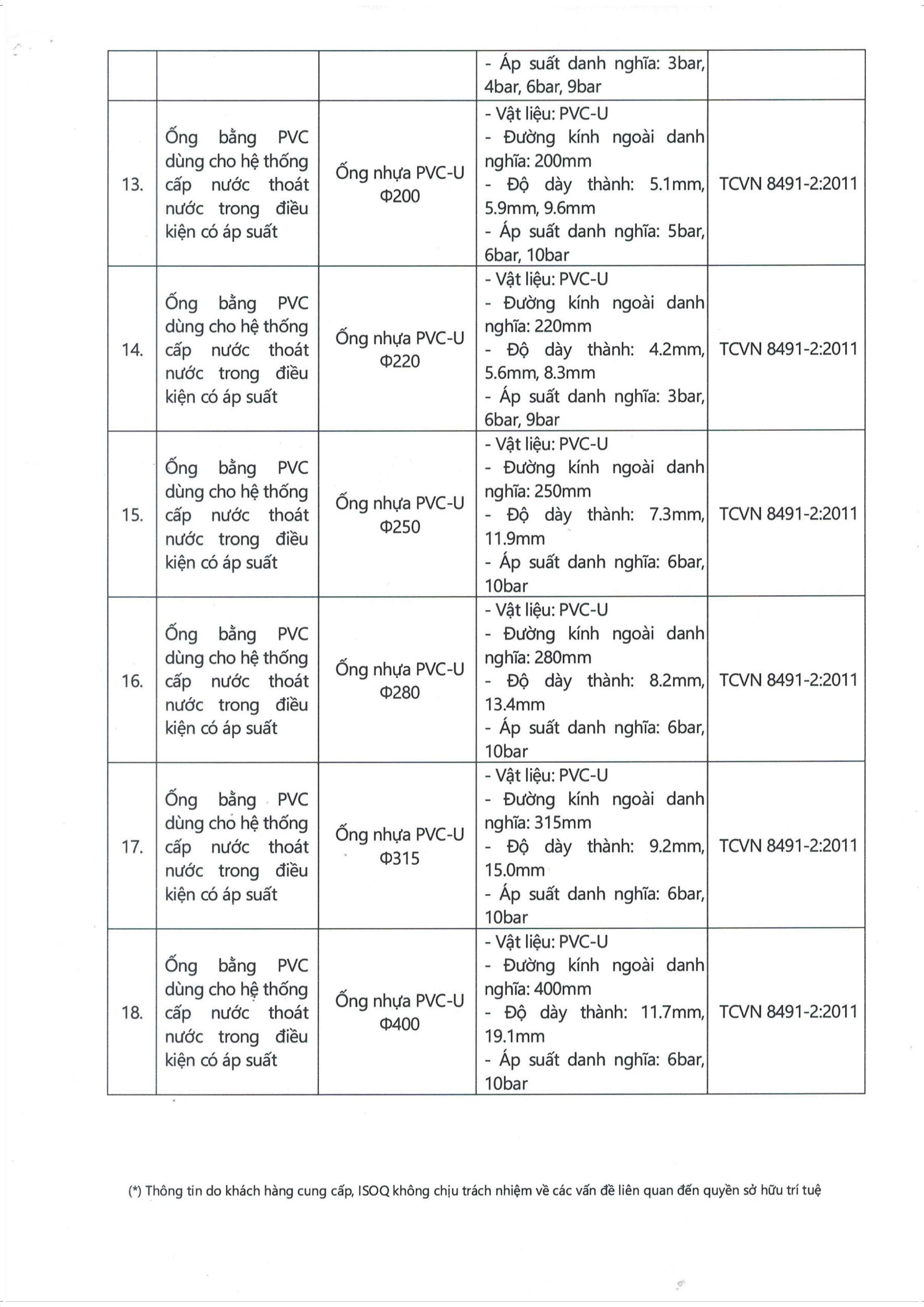 Giấy Chứng Nhận Hợp Chuẩn - Ống nhựa PVC-U