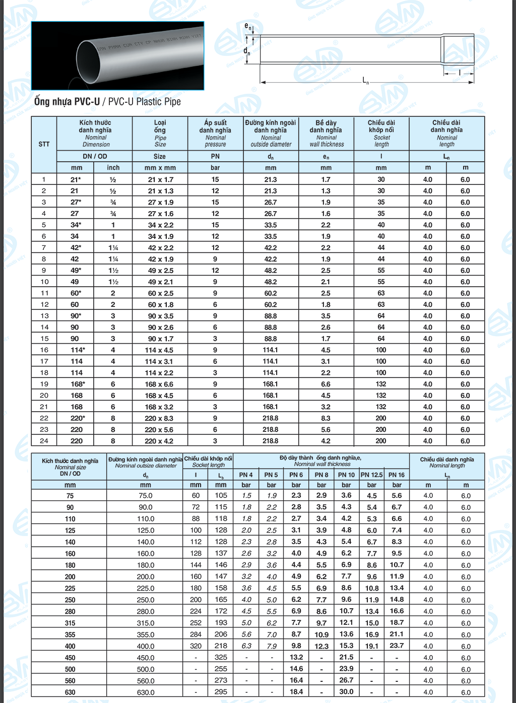 Ống nhựa PVC-U – Bình Minh Việt - Ảnh 4